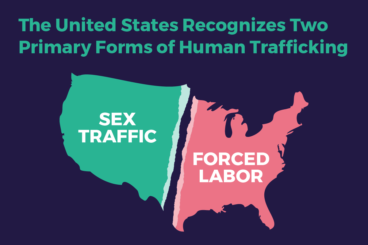 The United States recognizes two primary forms of human trafficking - forced labor and sex trafficking.